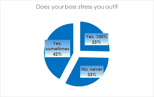 Boss-stress-out-image