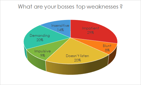 Boss-top-weaknesses-image