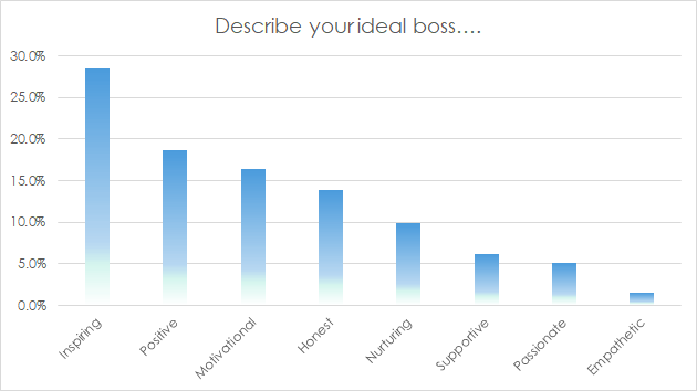 Describe-ideal-boss-image
