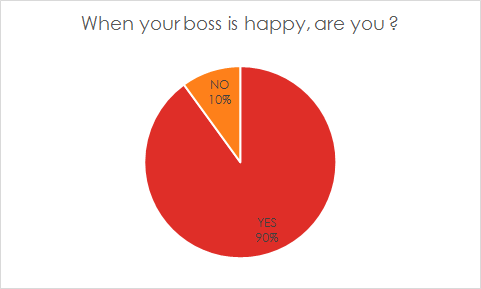 Happy-boss-happy-you-image