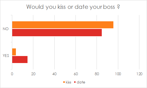 Kiss-date-boss-image