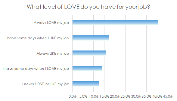 Level-of-love-boss-image