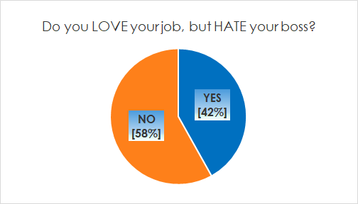 Lovejob-hateboss-image