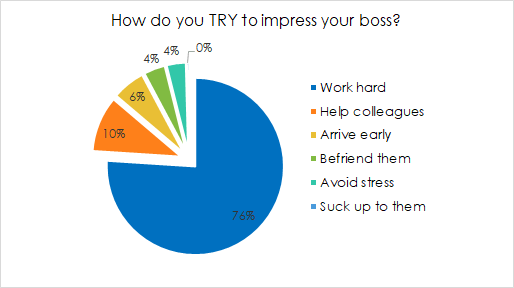 Try-impress-boss-image