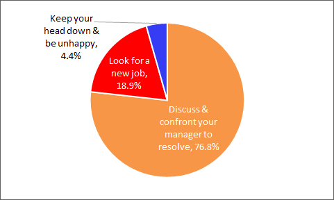 difficult-relationship-bosses-image