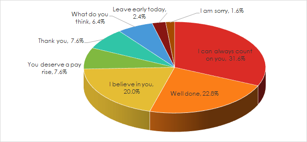 motivating-comments-image