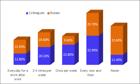 socialise-colleagues-bosses-image